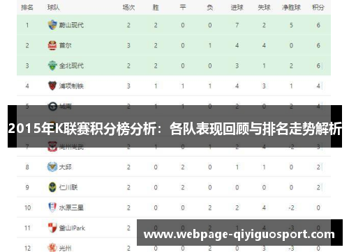 2015年K联赛积分榜分析：各队表现回顾与排名走势解析